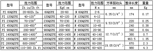 配置图