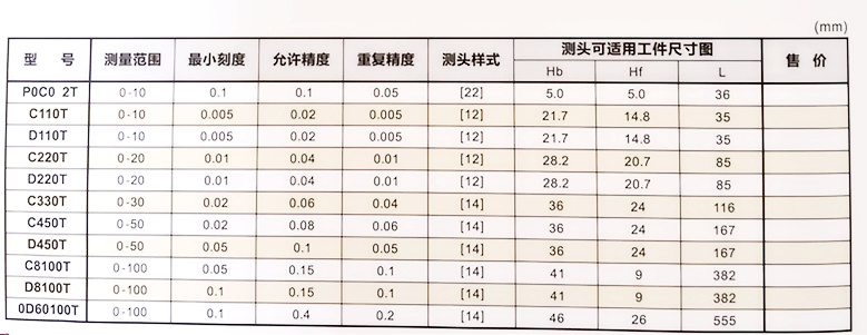 配置图