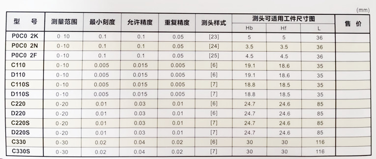 配置图