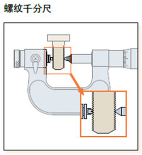 螺纹千分尺