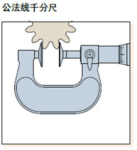 公法线千分尺