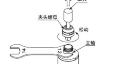 NAKANISHI高速电主轴更换夹头方法