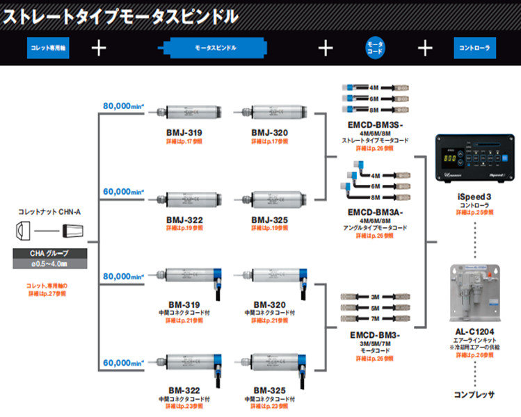 ispeed3系列高频铣一体机