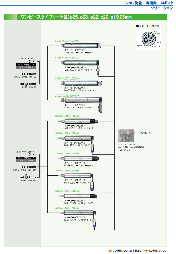 气主轴air speed系列配置图