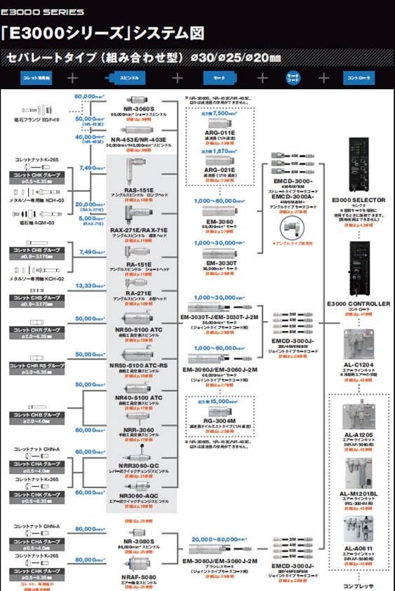 E3000系列配置图.
