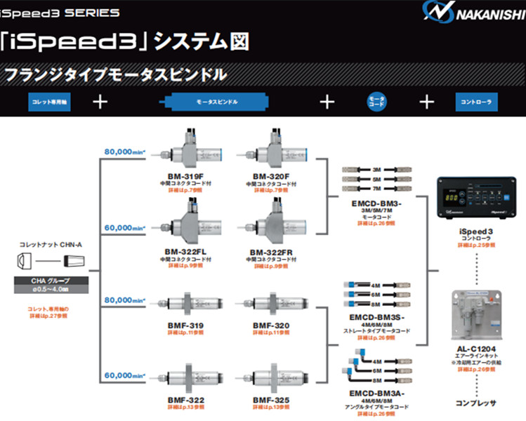 ispeed3系列高频铣配置图1