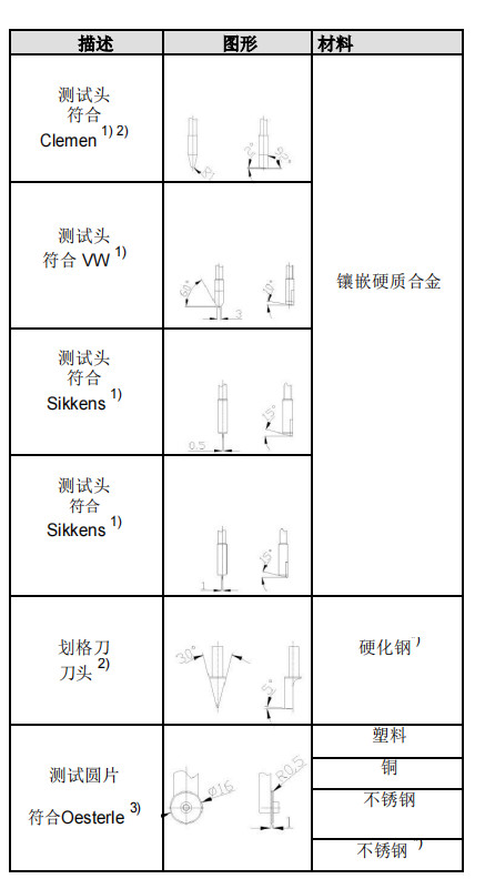 不对称测试头