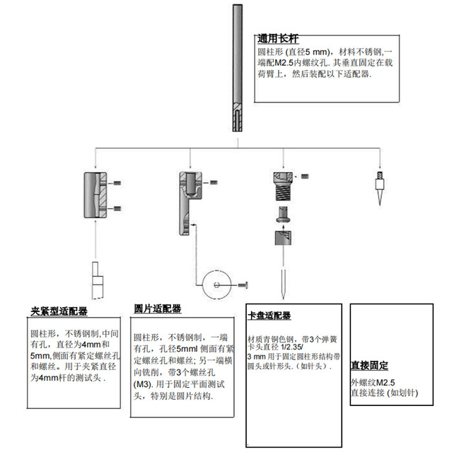 配件