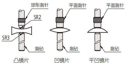 日本三丰数显厚度计547-313实例图 