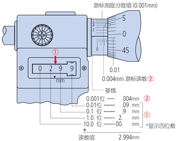 计数型千分尺2