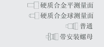 配置