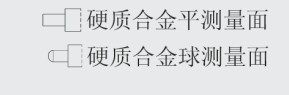 配置