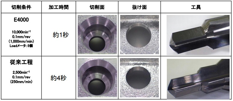 钻孔对比图