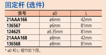 日本三丰指针式百分表1160T固定杆 