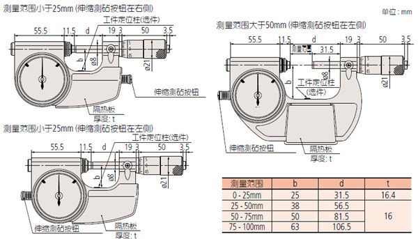 日本三丰杠杆千分尺510-121尺寸图