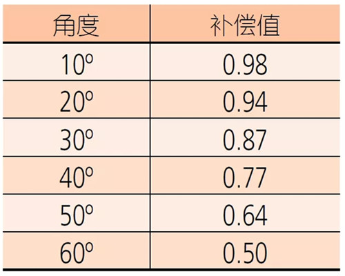 三丰杠杆指示表2