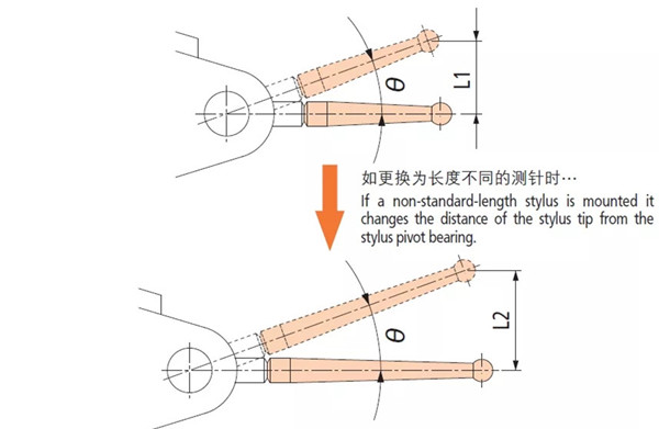 三丰杠杆指示表3