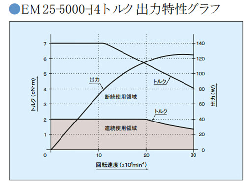 扭矩图