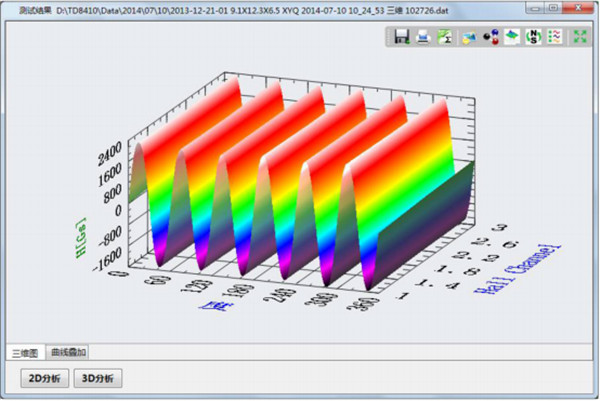 表磁三维分布图