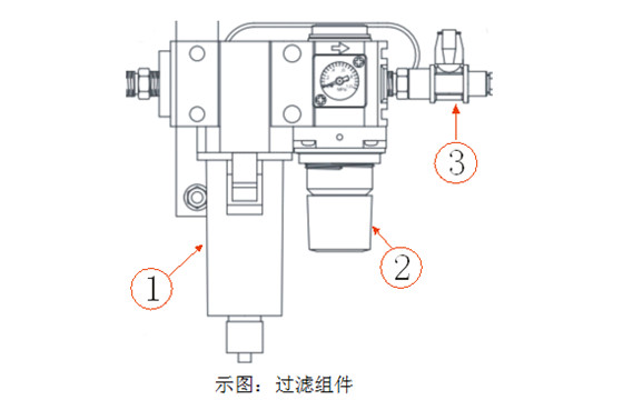 过滤器