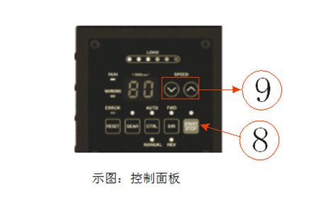 控制器