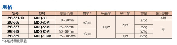 数显千分尺293-666参数