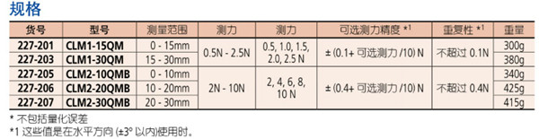 数显千分尺227-201参数