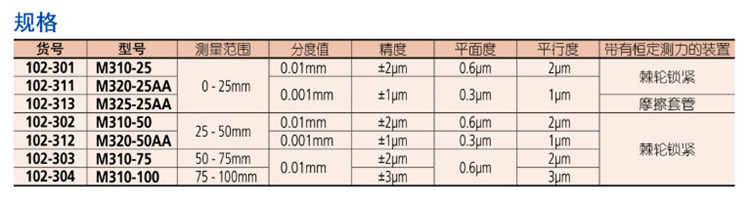 日本三丰外径千分尺102-301规格