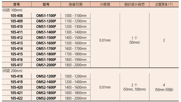 日本三丰轻量型外径千分尺105-408参数