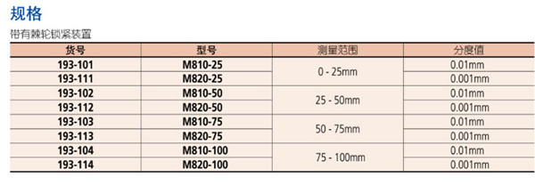 日本三丰Mitutoyo外径千分尺193-101