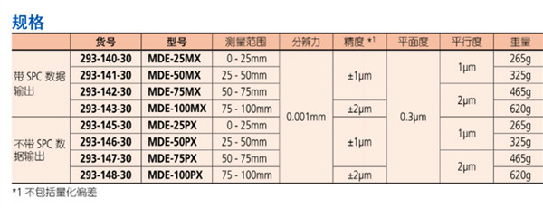 快进千分尺293-140-30尺寸图