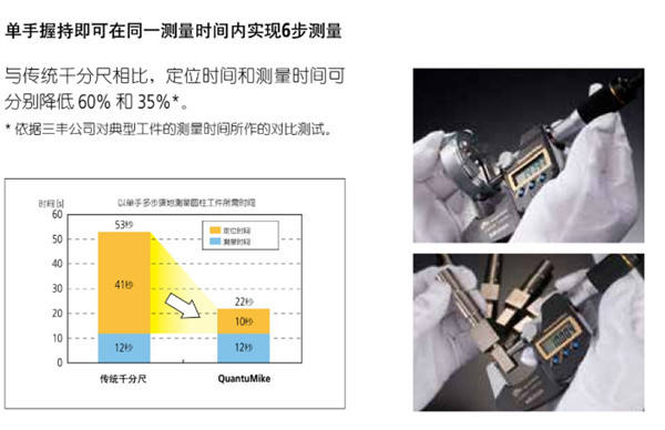 快进千分尺293-140-30对比图