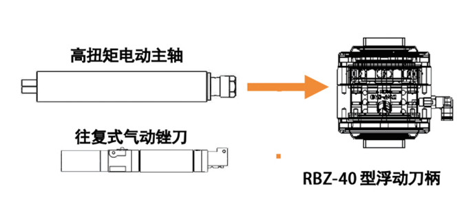 浮动主轴 