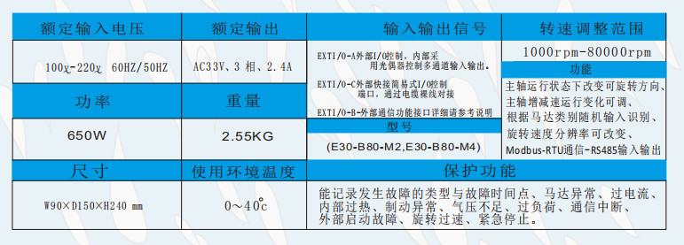 B80控制器