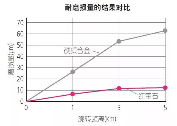 日本三丰Mitutoyo杠杆指示表7