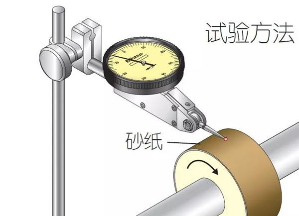 日本三丰Mitutoyo杠杆指示表