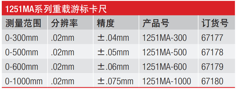 产品参数