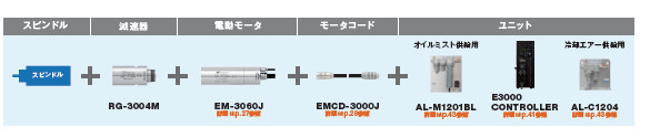 RG-3004M配置图