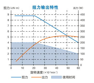 扭矩图