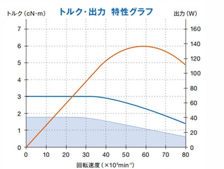 BMF-325扭矩图