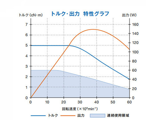 BMJ-325扭矩图