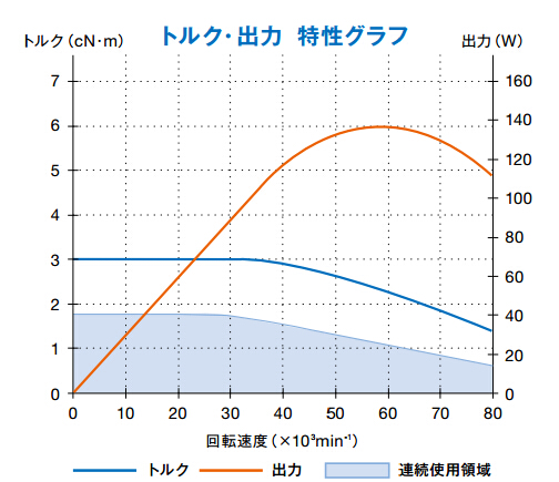 BMJ-325扭矩图