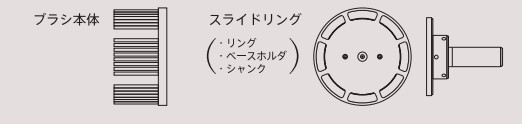 刷子组成 