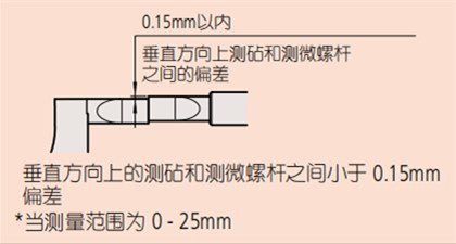 日本三丰薄片型千分尺