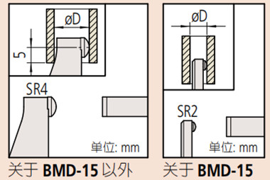 日本三丰壁厚千分尺1