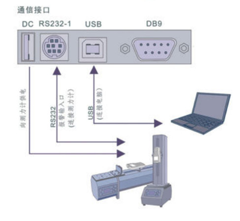 通讯接口