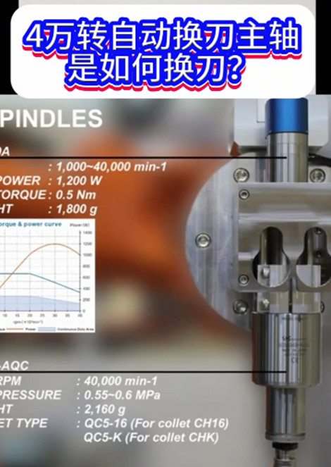 自动换刀主轴