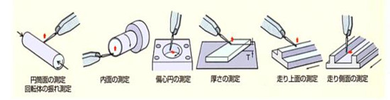 日本孔雀杠杆百分表1