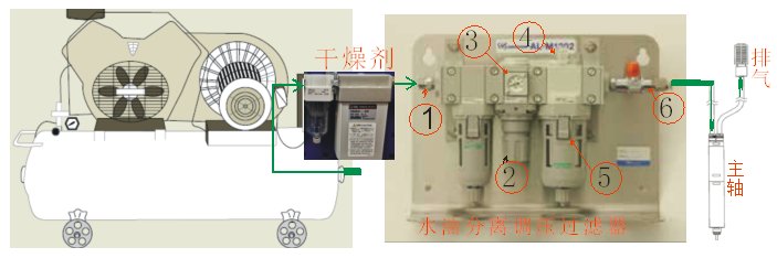 气动主轴