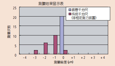 数据图